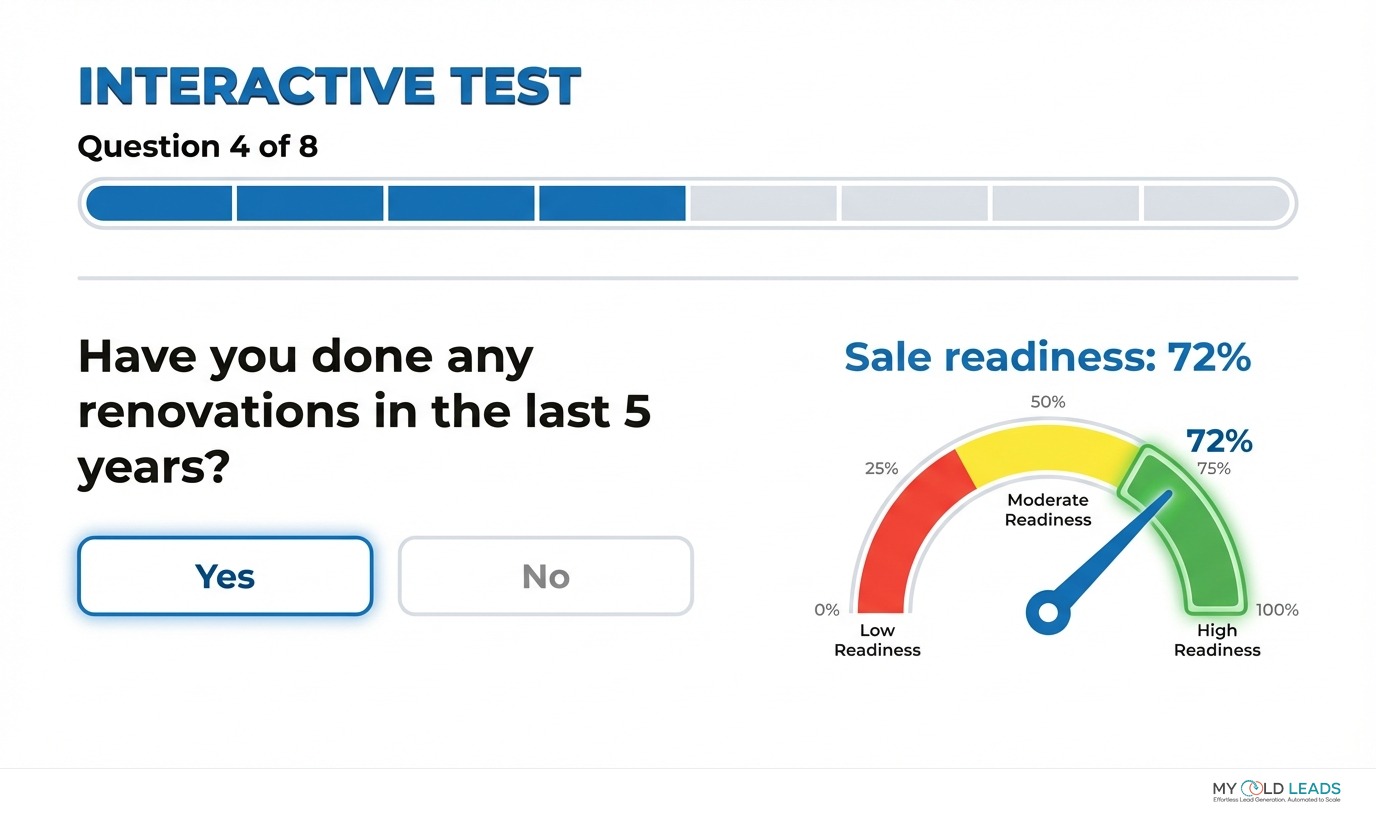 Ready to sell assessment